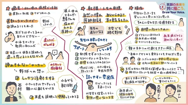 世界血友病デーイベント